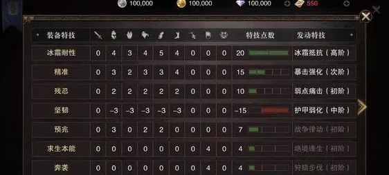 猎魂觉醒深渊惊醒任务怎么做