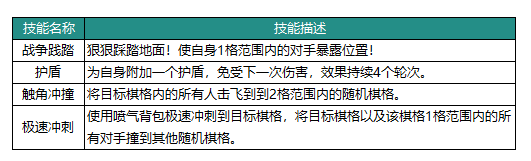 动物：森林法则洛可可英雄技能具体解析