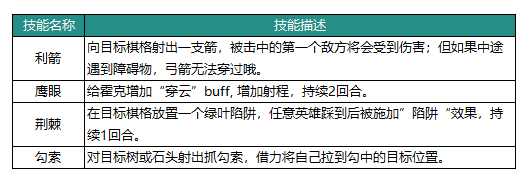 动物：森林法则霍克技能具体解析
