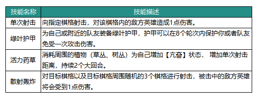 动物：森林法则波波英雄技能具体解析