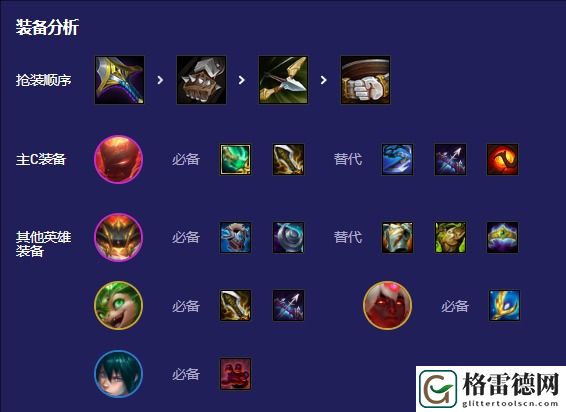 云顶之弈S12命运枪手阵容选择技巧
