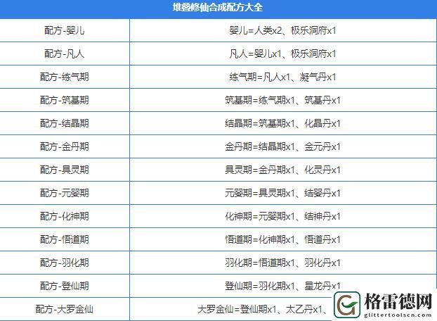 堆叠大陆合成表 堆叠大陆合成表大全最新
