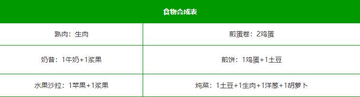 堆叠大陆合成表 堆叠大陆合成表大全最新
