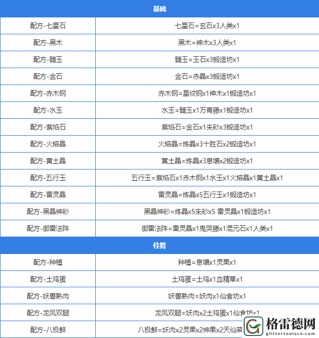 堆叠大陆合成表 堆叠大陆合成表大全最新