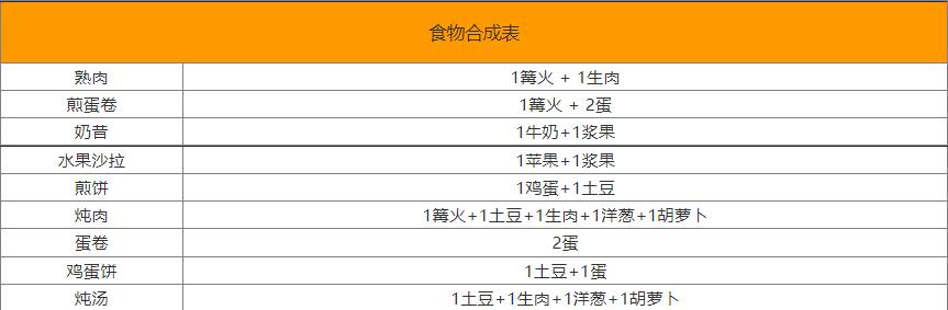 堆叠大陆合成表 堆叠大陆合成表大全最新