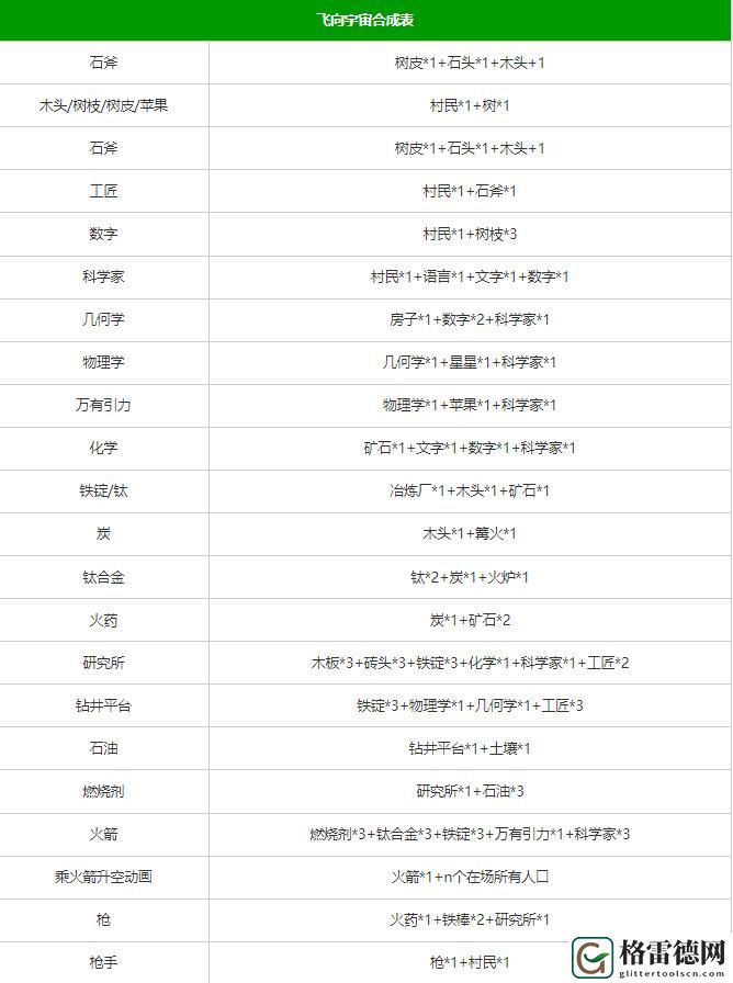 堆叠大陆合成表 堆叠大陆合成表大全最新