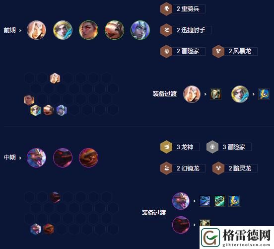 金铲铲之战s7飞升六龙阵容玩法 金铲铲之战s7飞升六龙阵容怎么玩