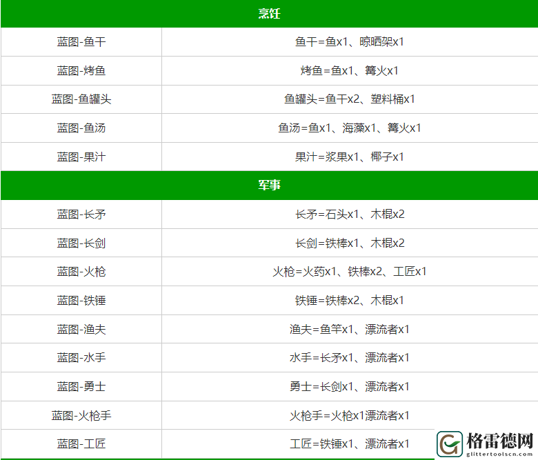 堆叠大陆合成表 堆叠大陆合成表大全最新