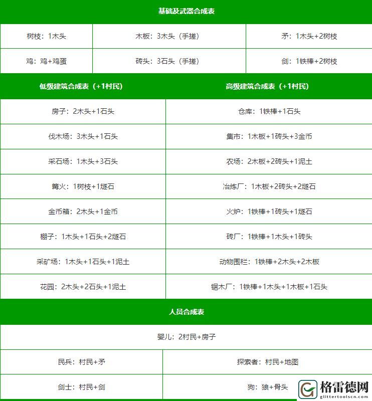 堆叠大陆合成表 堆叠大陆合成表大全最新