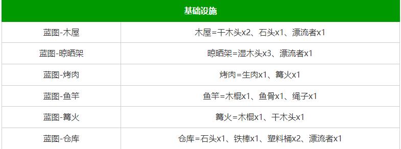 堆叠大陆合成表 堆叠大陆合成表大全最新