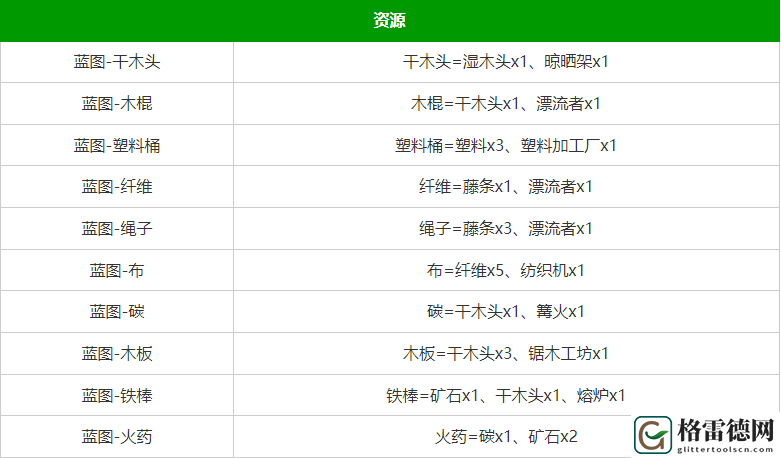 堆叠大陆合成表 堆叠大陆合成表大全最新