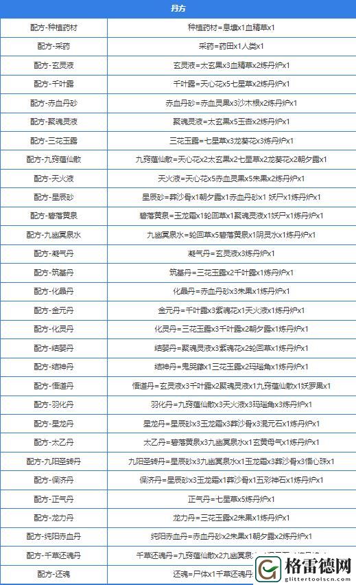 堆叠大陆合成表 堆叠大陆合成表大全最新
