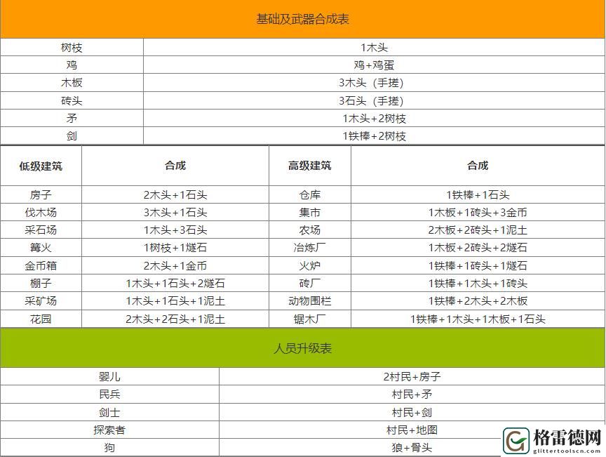 堆叠大陆合成表 堆叠大陆合成表大全最新