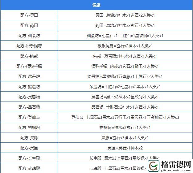 堆叠大陆合成表 堆叠大陆合成表大全最新