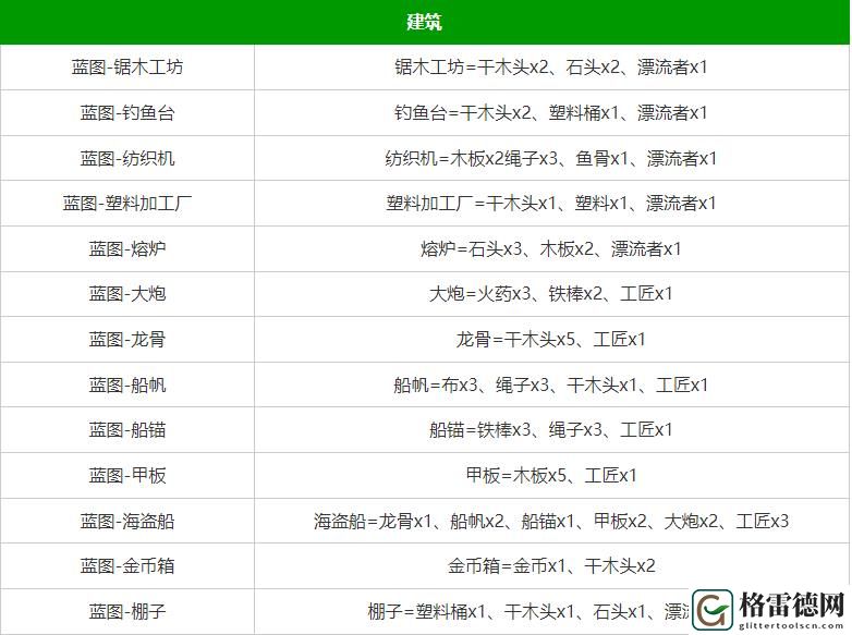 堆叠大陆合成表 堆叠大陆合成表大全最新
