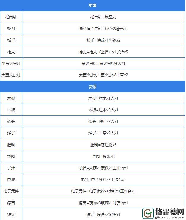 堆叠大陆合成表 堆叠大陆合成表大全最新