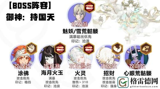 阴阳师六道之门大天狗玩法攻略 阴阳师六道之门大天狗玩法介绍