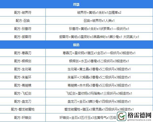 堆叠大陆合成表 堆叠大陆合成表大全最新