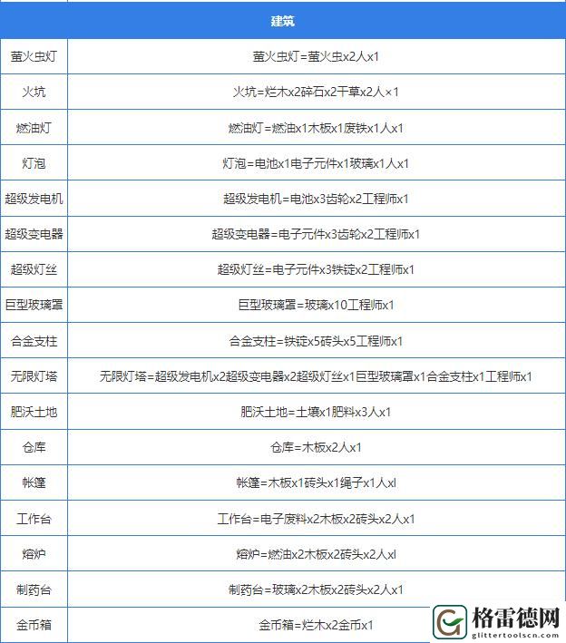堆叠大陆合成表 堆叠大陆合成表大全最新