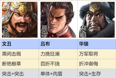 三国志战棋版群雄召唤流什么阵容 三国志战棋版群雄召唤流阵容攻略