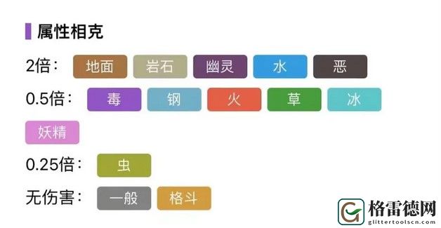 宝可梦朱紫新御三家宝可梦特点 宝可梦朱紫新御三家宝可梦特点一览