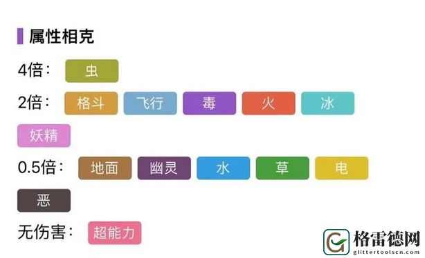 宝可梦朱紫新御三家宝可梦特点 宝可梦朱紫新御三家宝可梦特点一览