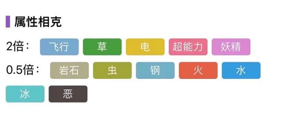 宝可梦朱紫新御三家宝可梦特点 宝可梦朱紫新御三家宝可梦特点一览