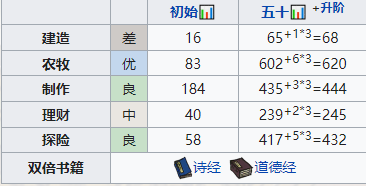 江南百景图窦有禅培养攻略 江南百景图窦有禅天赋属性珍宝搭配攻略