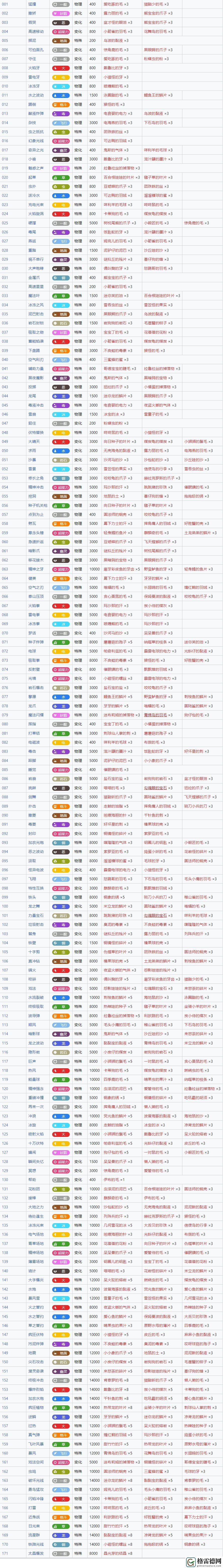 宝可梦朱紫全招式学习器 宝可梦朱紫全招式学习器编号大全