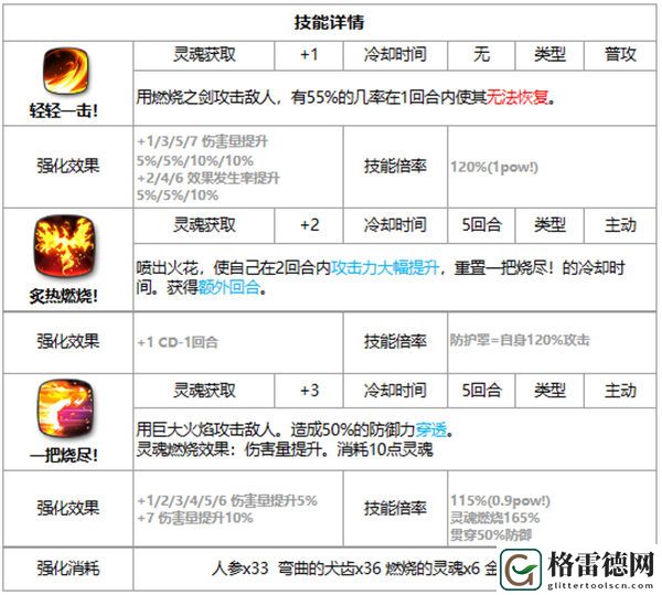 第七史诗洁若米亚好用吗 第七史诗三色英雄洁若米亚介绍