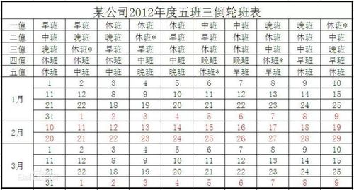  当今社会中“两个人轮流上24小时的班”的必要性