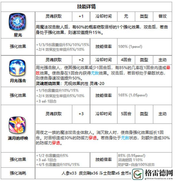 第七史诗鲁特比好用吗 第七史诗三色英雄鲁特比介绍