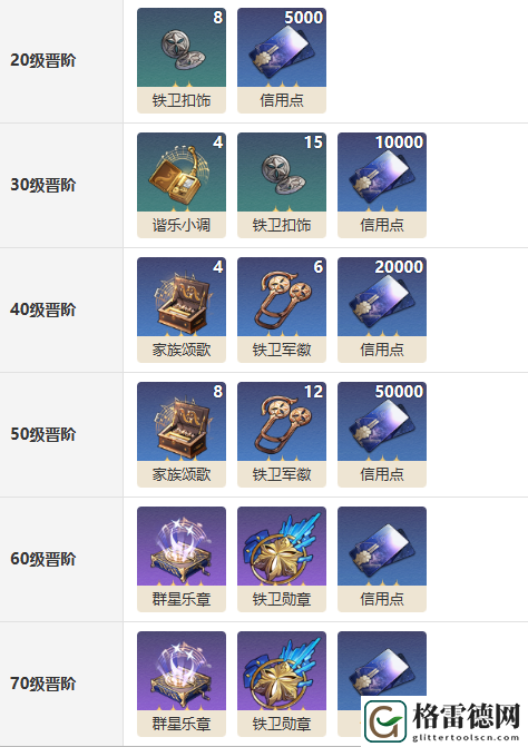 崩坏星穹铁道布洛妮娅专属光锥怎么样 崩坏星穹铁道布洛妮娅专属光锥介绍