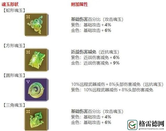 永劫无间PVE魂玉搭配方法 永劫无间PVE魂玉搭配使用方法