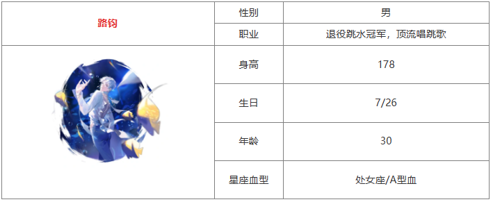 闪亮的你路钧基本信息介绍