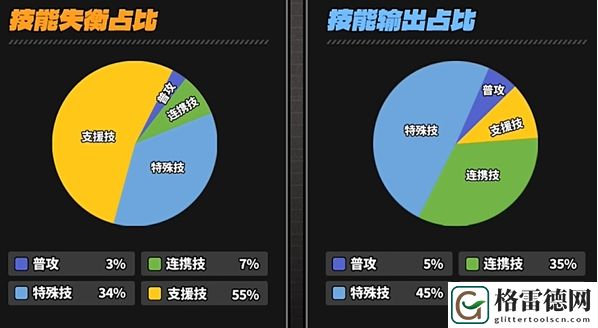 绝区零凯撒技能加点技巧解析