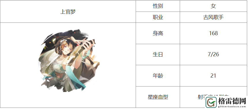 闪亮的你上官梦基本信息介绍