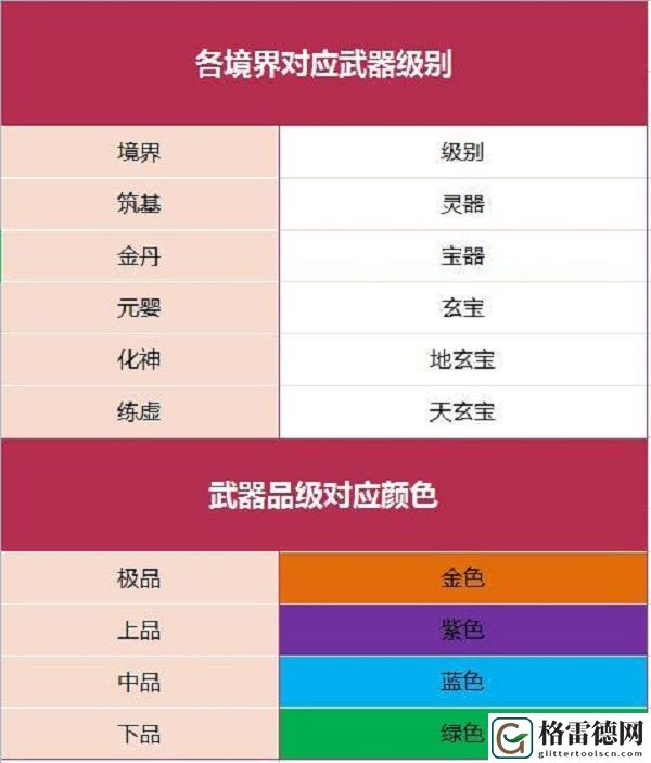 我的门派怎么炼器 我的门派炼器攻略汇总