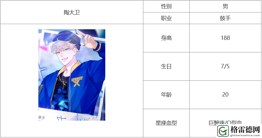 闪亮的你陶大卫基本信息介绍