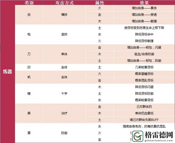 我的门派怎么炼器 我的门派炼器攻略汇总