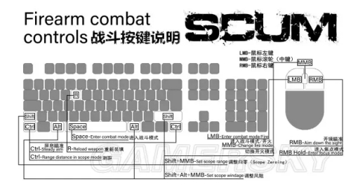 人渣scum操作键介绍 人渣scum操作键详细介绍