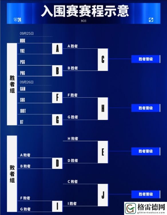 英雄联盟s14入围赛晋级名额详细解析