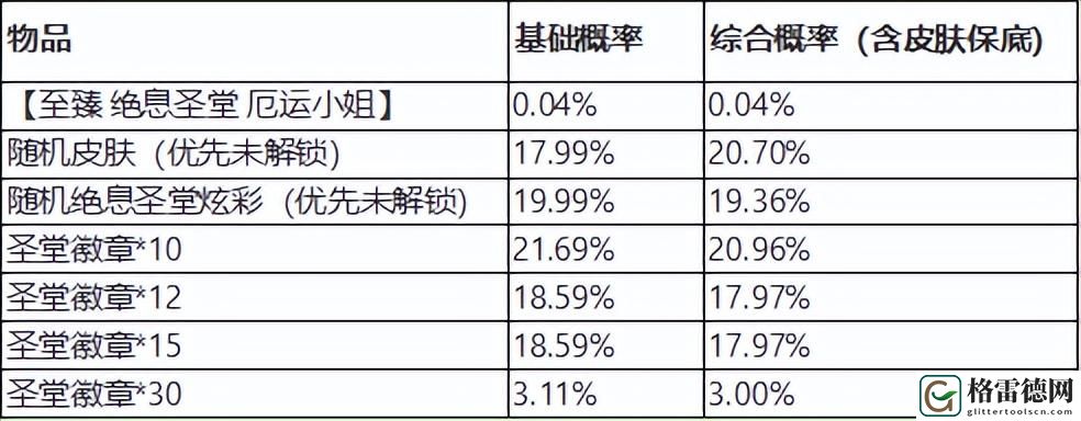 lol领取皮肤免费方法