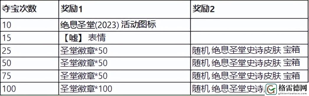lol领取皮肤免费方法