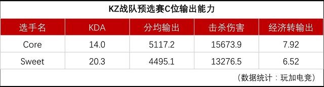 kz战队成员都有谁
