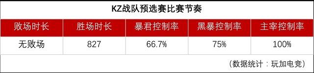 kz战队成员都有谁